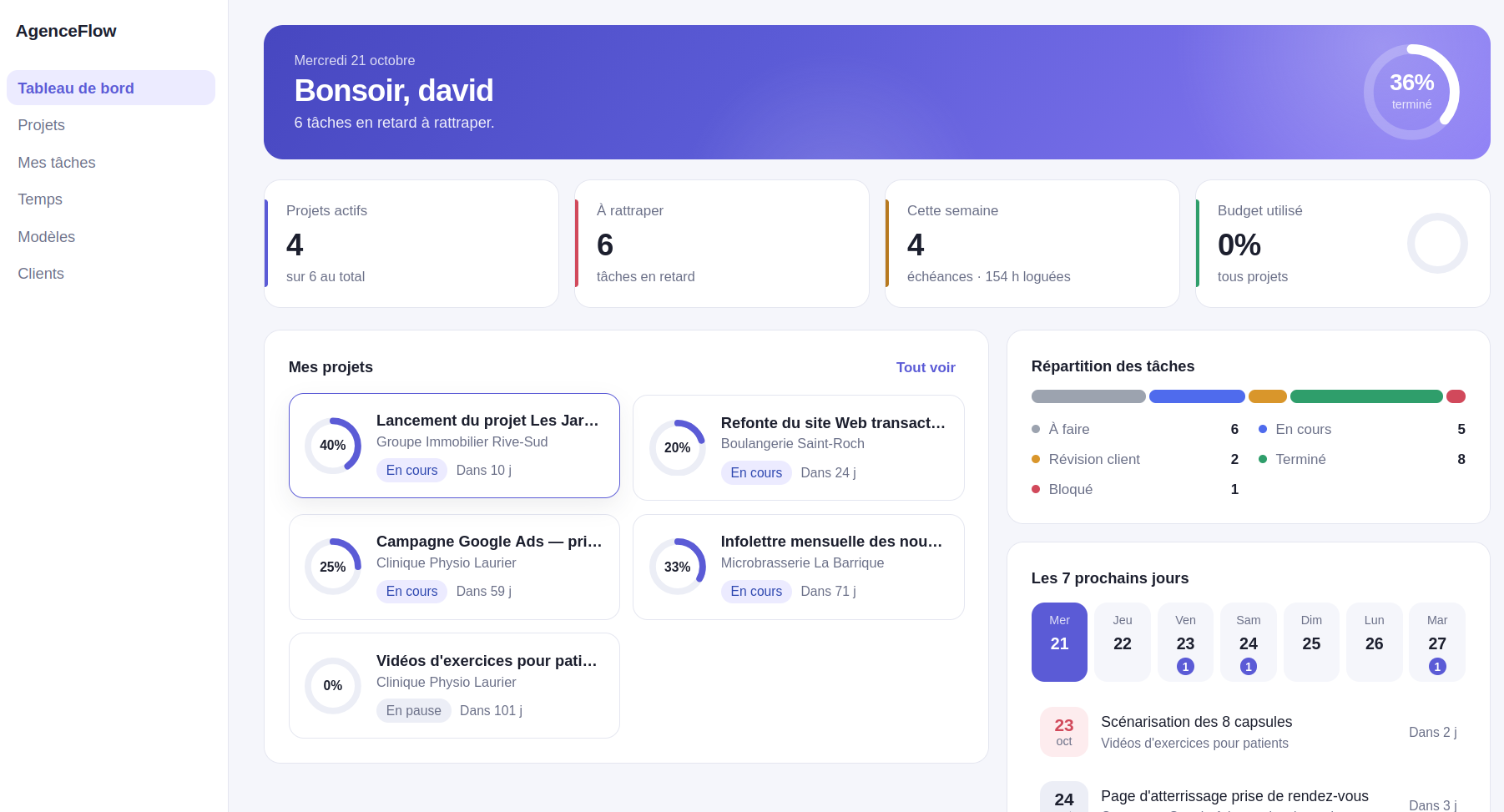 AgenceFlow — tableau de bord : Une vue d’ensemble des projets, des tâches et des prochaines échéances.