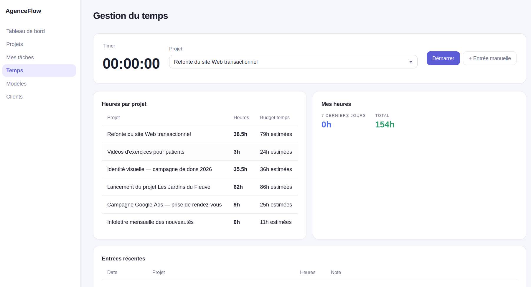 AgenceFlow — suivi du temps : Le temps consacré aux projets et les heures prévues, au même endroit.